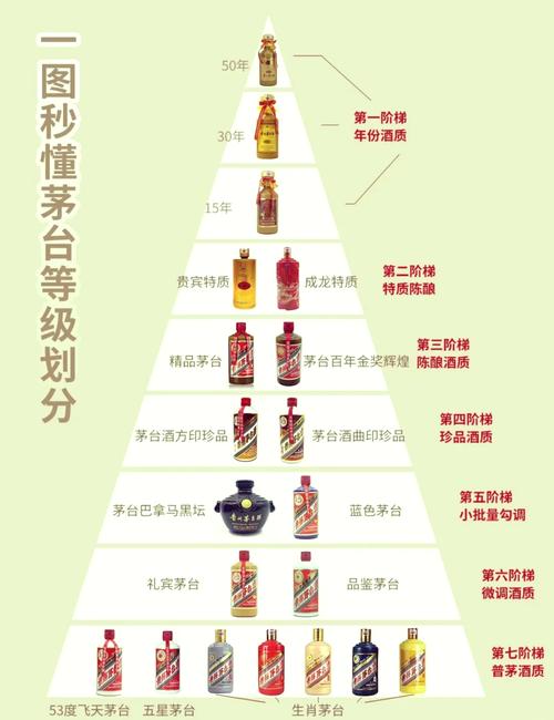 贵宾陈酿 岁月窖藏中的醇厚敬意